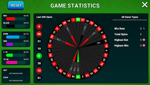 European Roulette